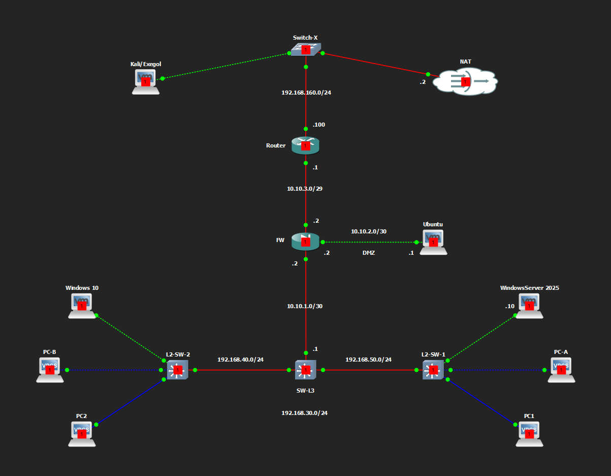 Topology