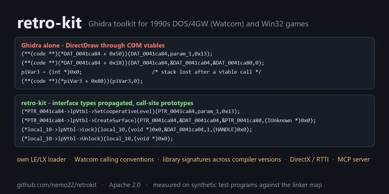 Ghidra وحده مقابل retro-kit: استدعاءات DirectDraw عبر جداول COM الافتراضية