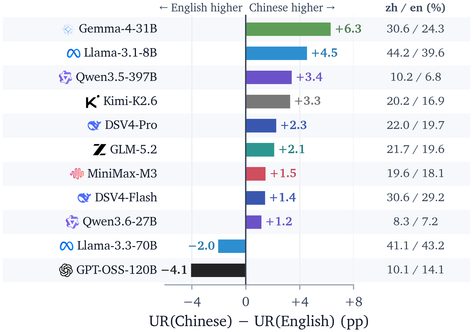 言語別不安全率