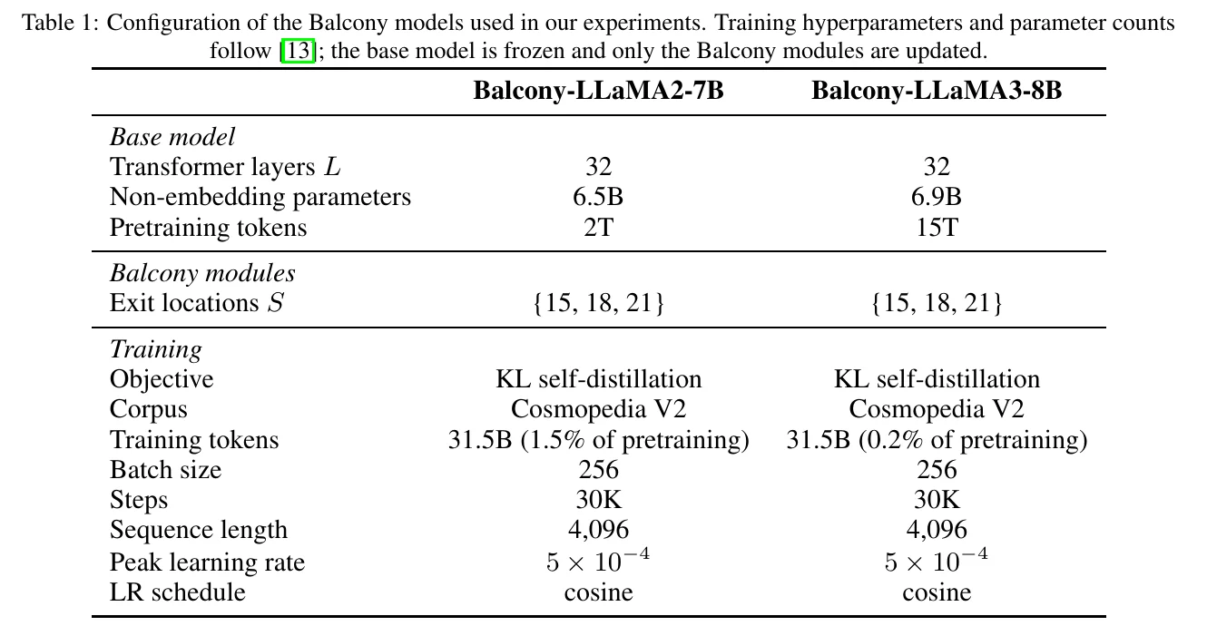 Model configuration (Table 1).