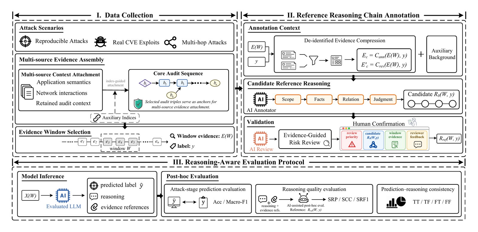 SecLog overview