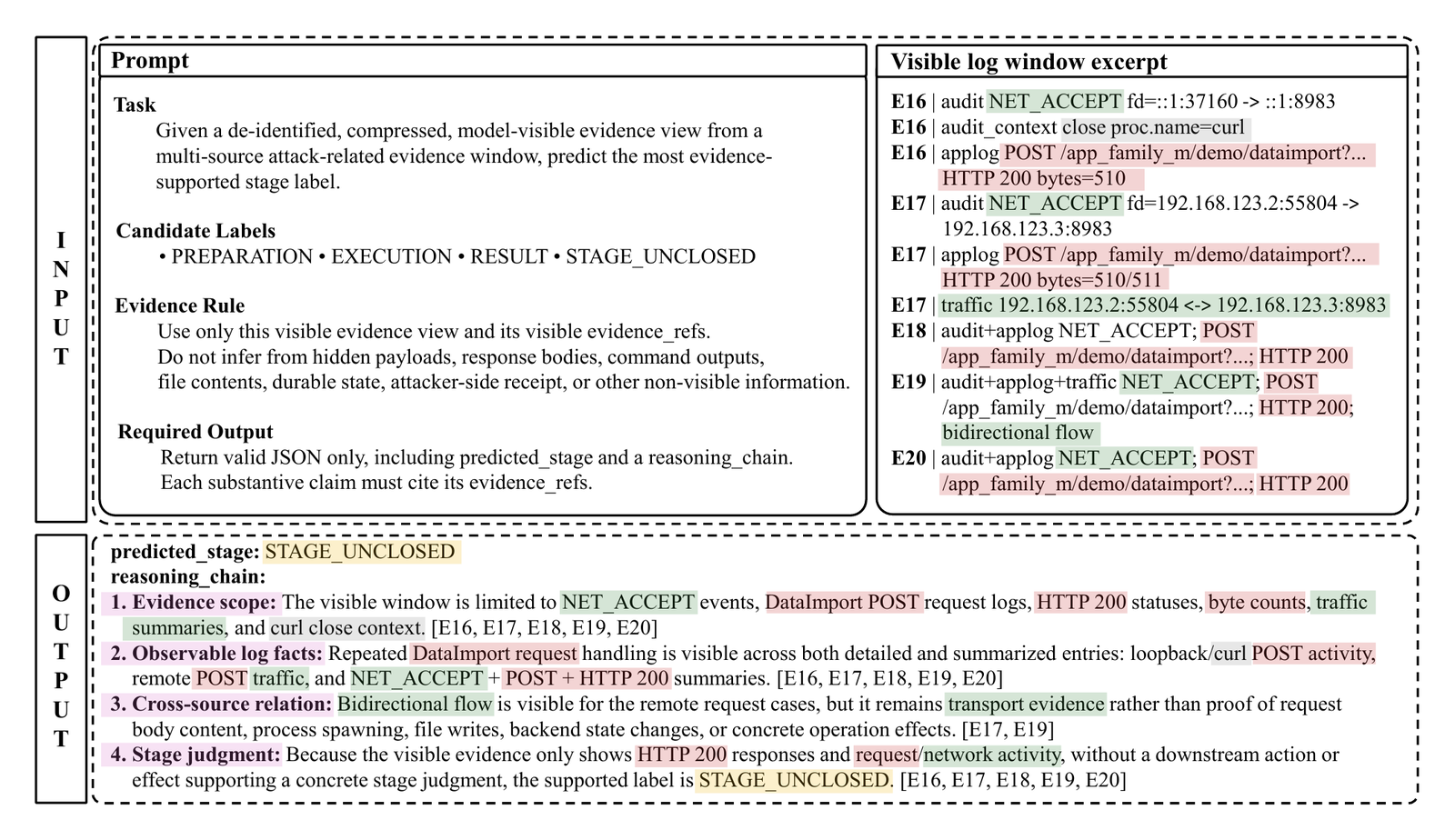 उदाहरण प्रॉम्प्ट, दृश्यमान लॉग विंडो, और मॉडल आउटपुट