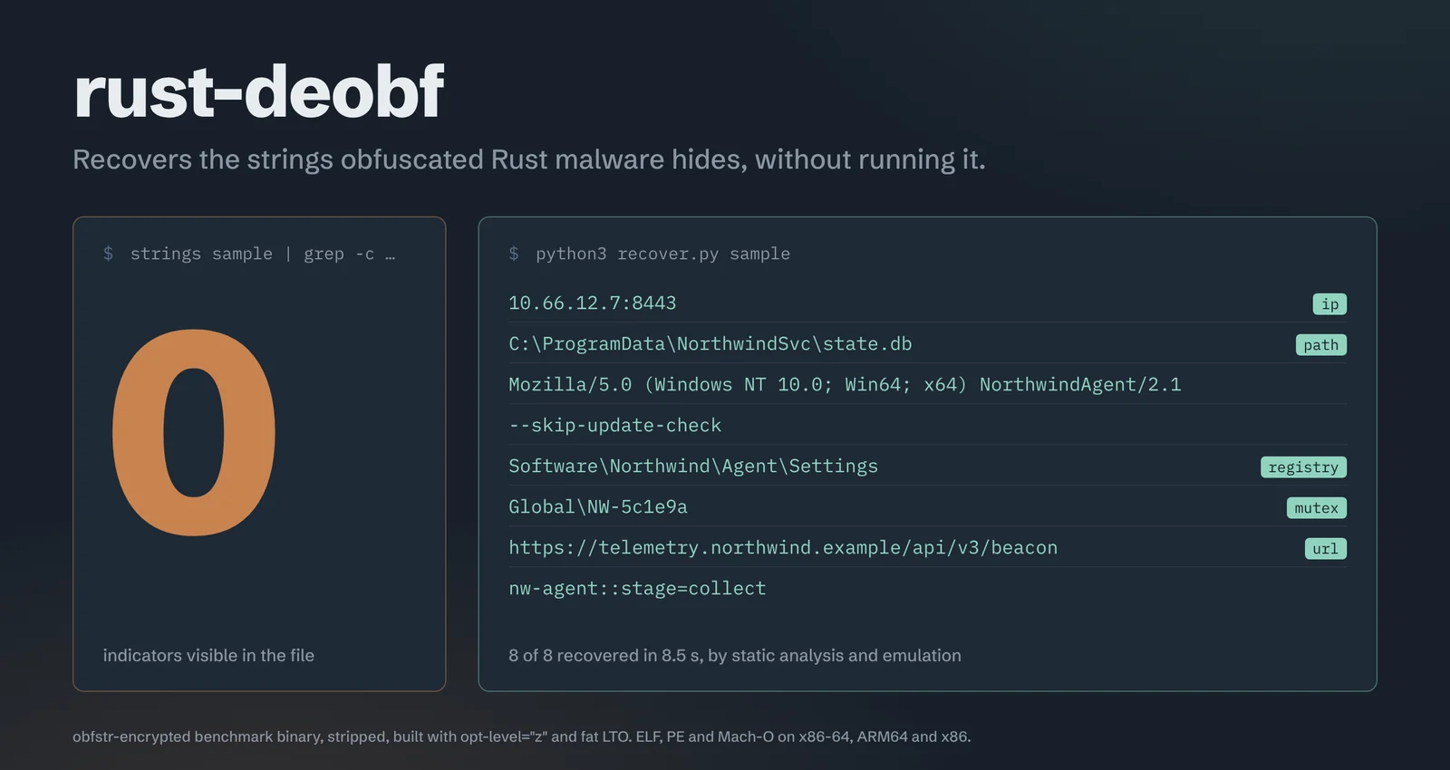 rust-deobf: strings findet 0 Indikatoren in einer obfuskierten Rust-Binärdatei; recover.py stellt alle 8 wieder her (IP, Pfad, User-Agent, Flag, Registrierungsschlüssel, Mutex, URL, Bezeichner)