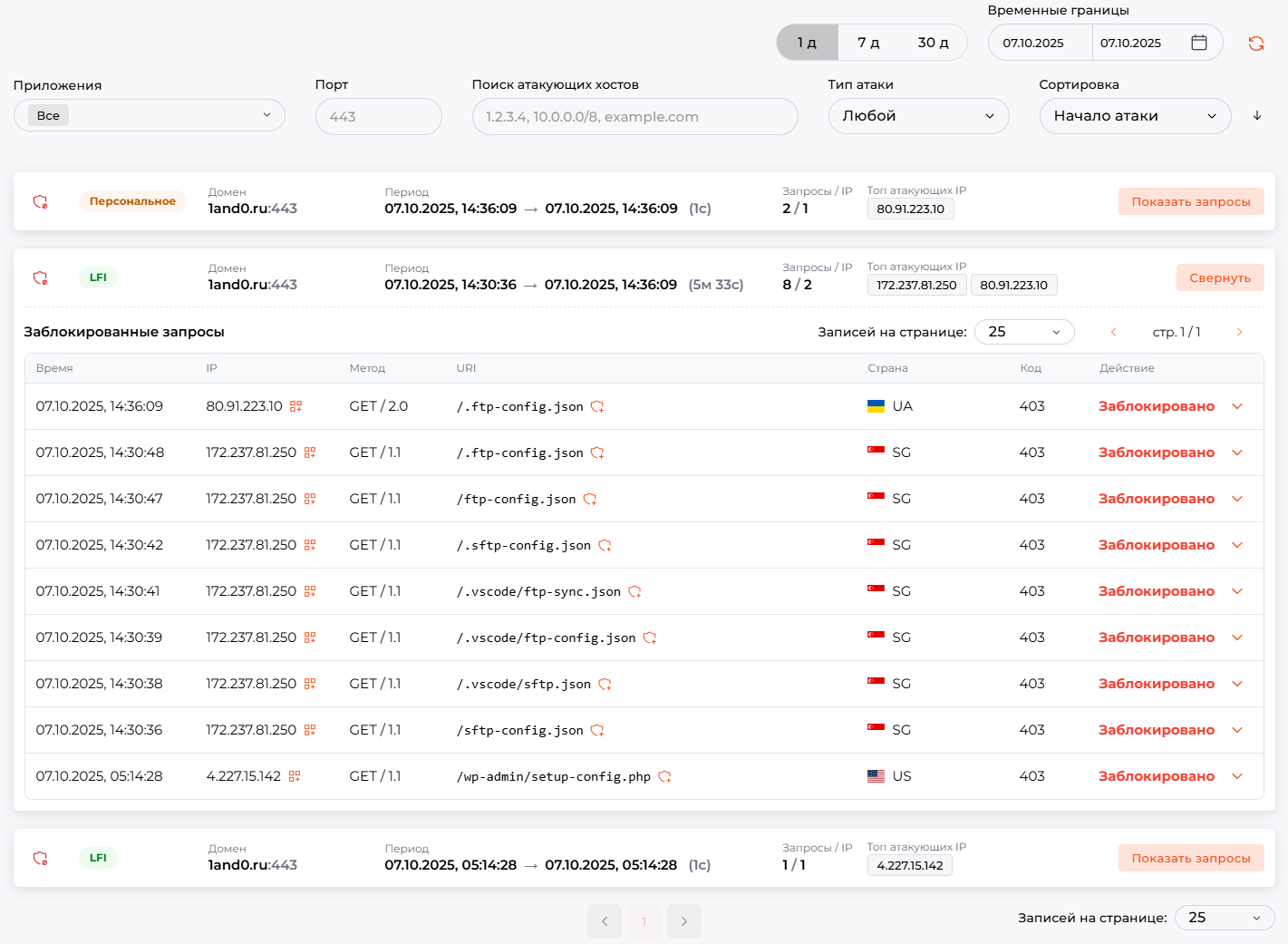 Check Risk WAF 인시던트 관리 패널 스크린샷