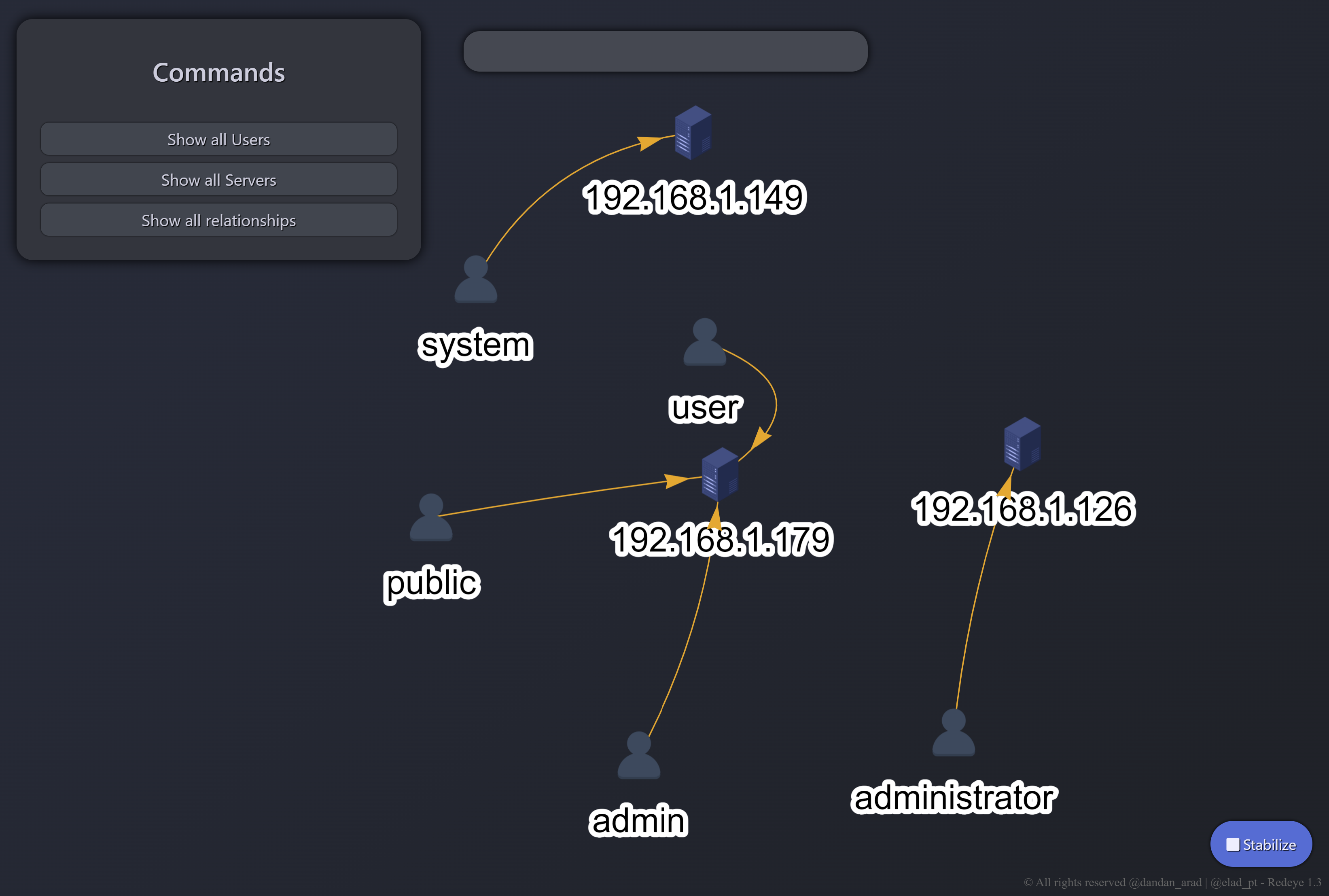 Graph