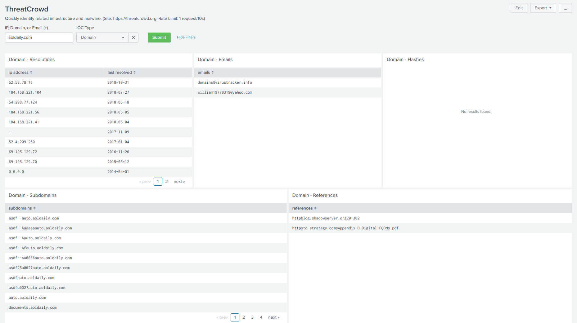 ThreatCrowd - Panel de control