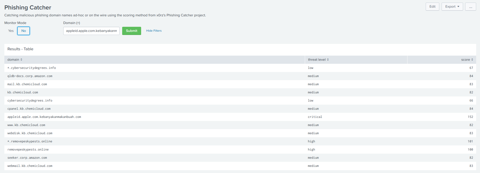 Capturador de phishing - Panel de control