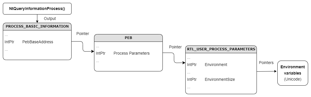 esquema