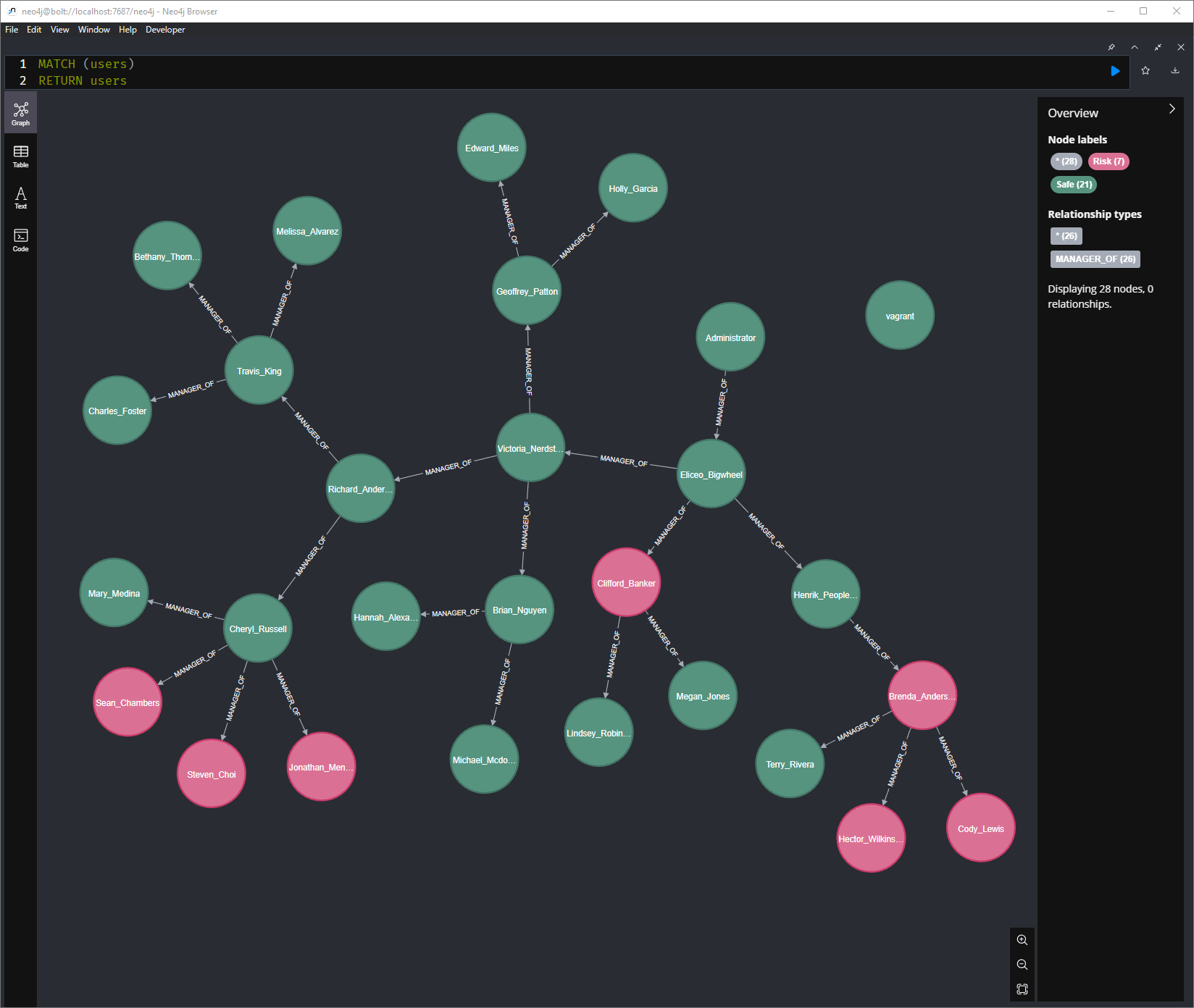 Neo4j サイファークエリのスクリーンショット