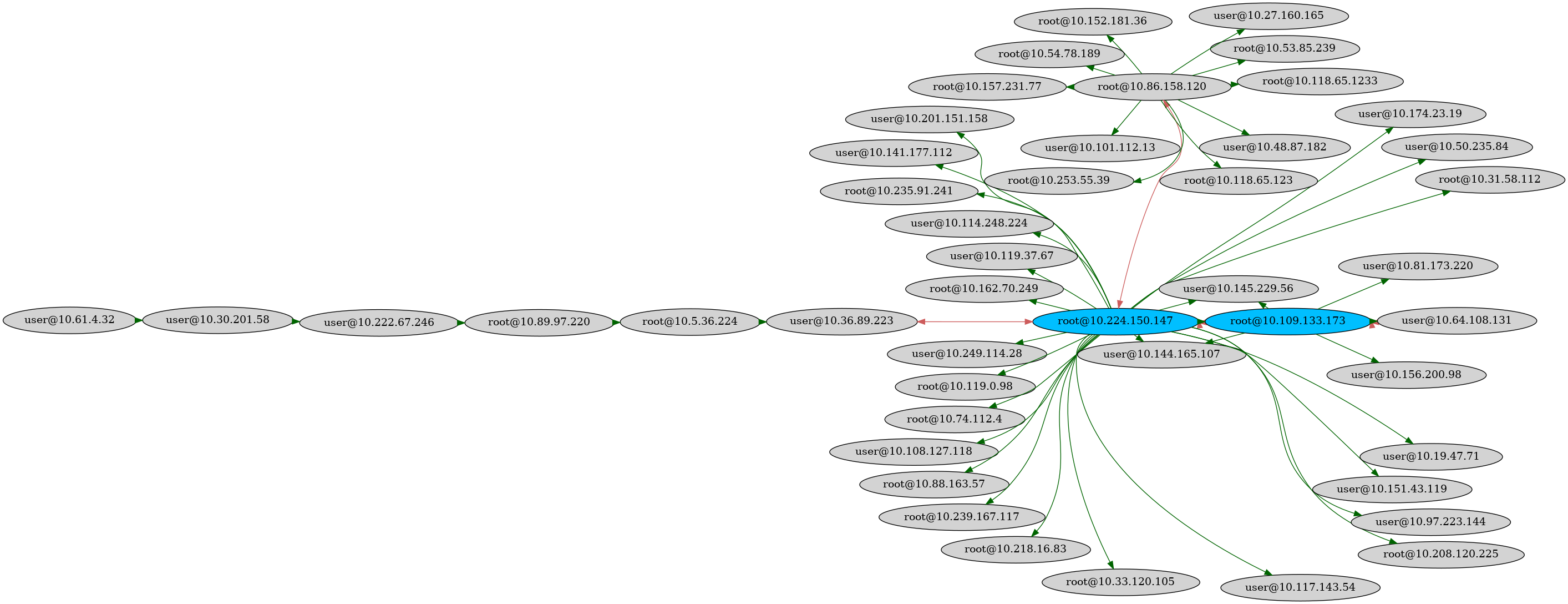 Un grafico che visualizza la relazione tra sistemi tramite SSH