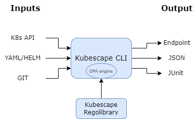 CLI Architecture