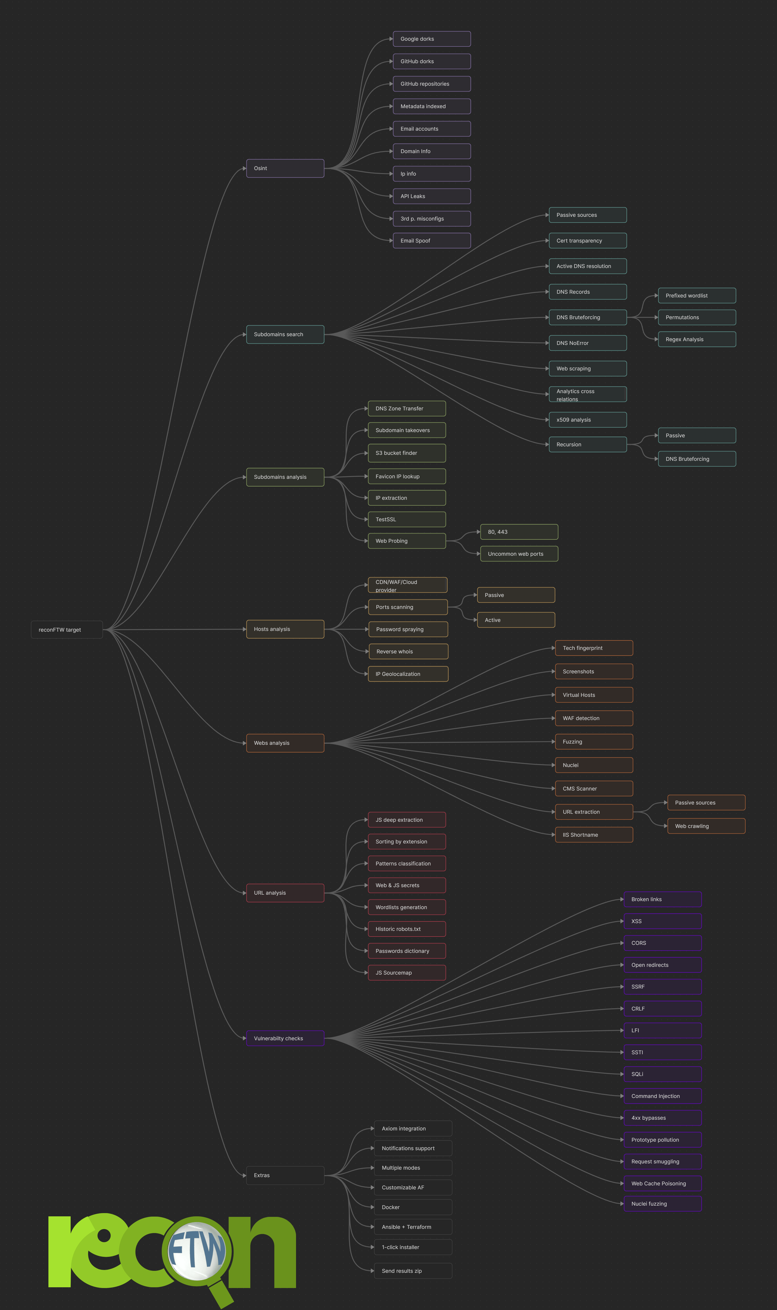 Mapa mental