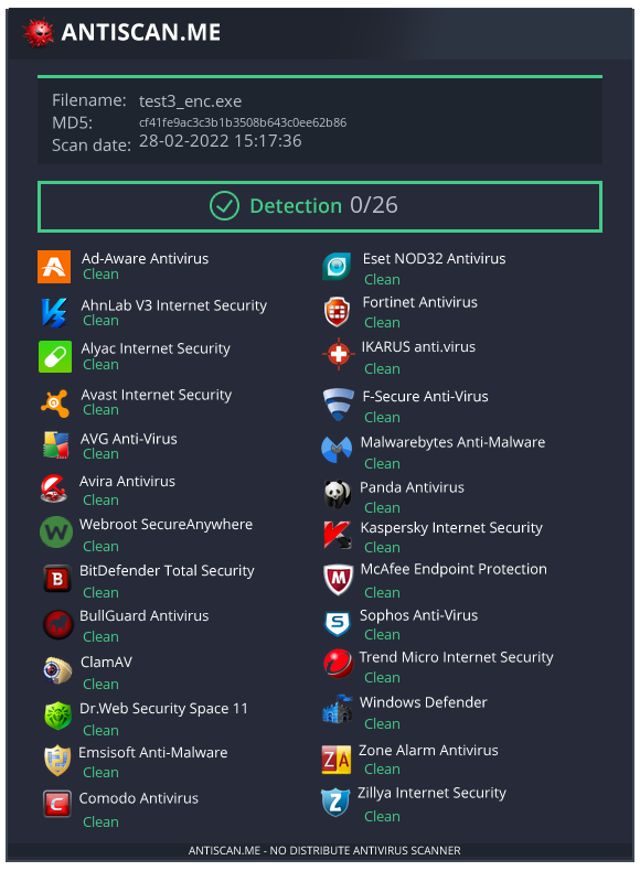 Resultados de Antiscan
