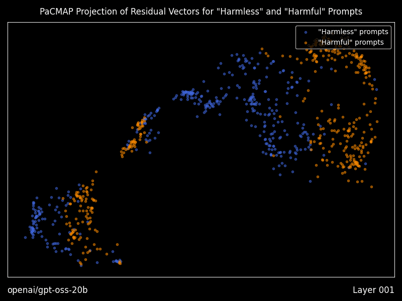 Plot of residual vectors