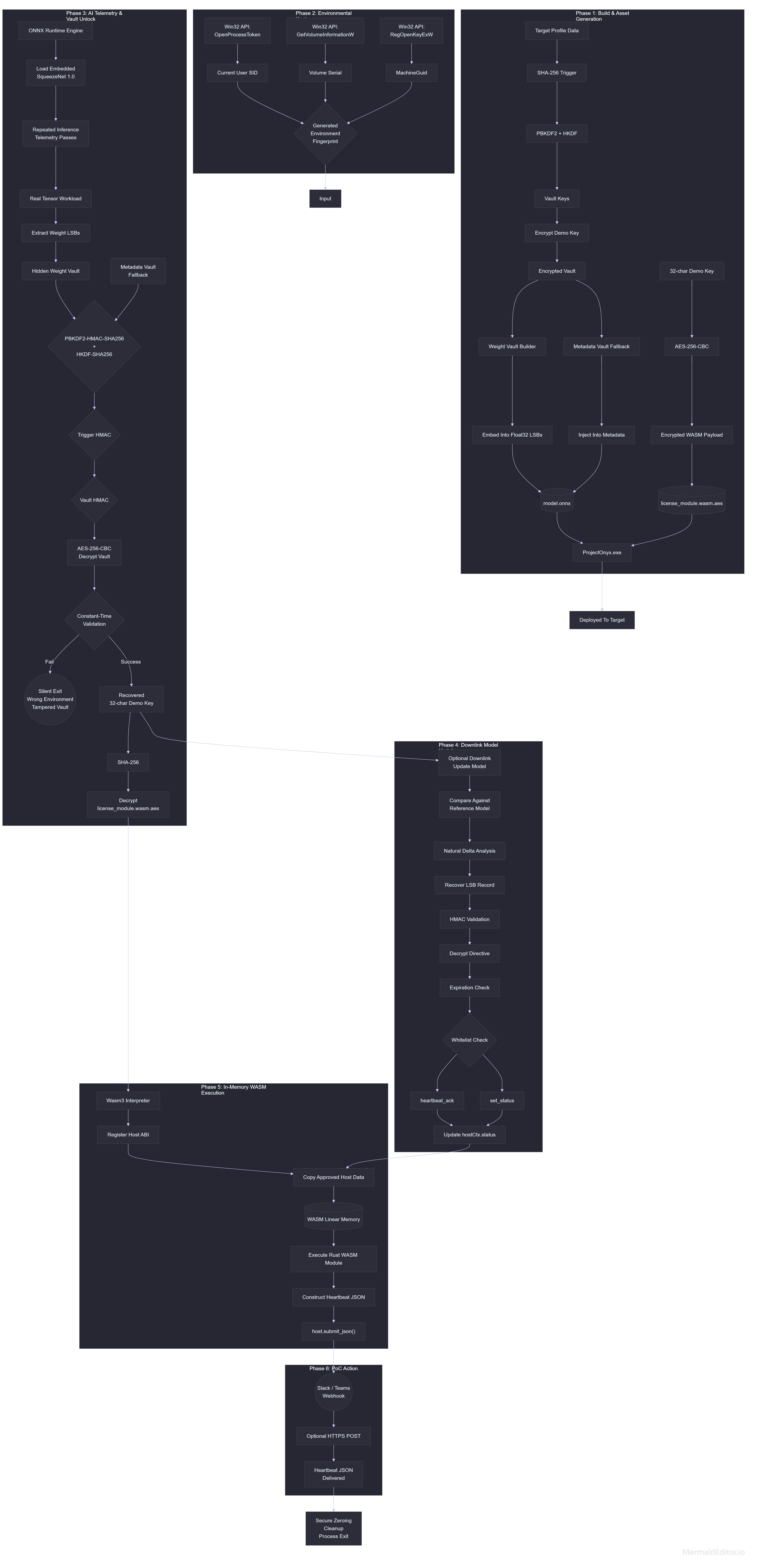 Project Onyx Chain