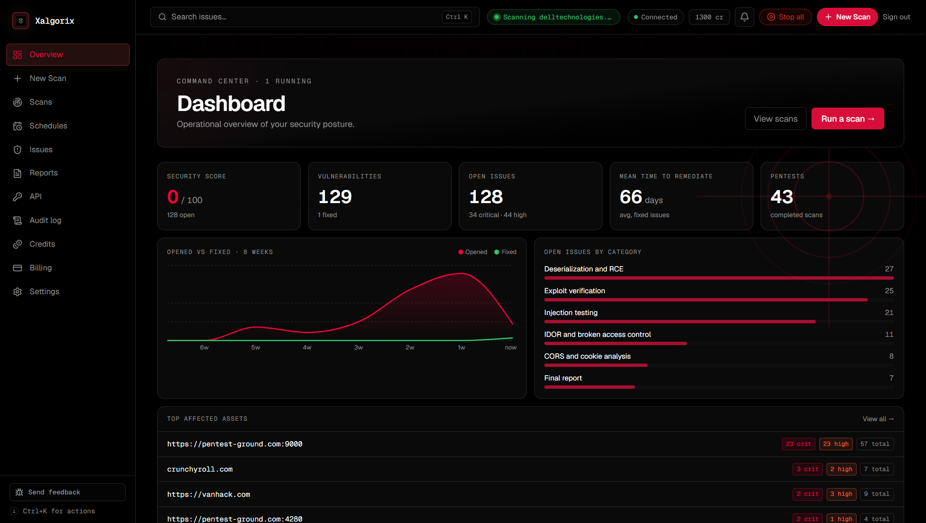 Xalgorix hosted cloud dashboard showing scan credits, plan status, issue counts, and recent scans