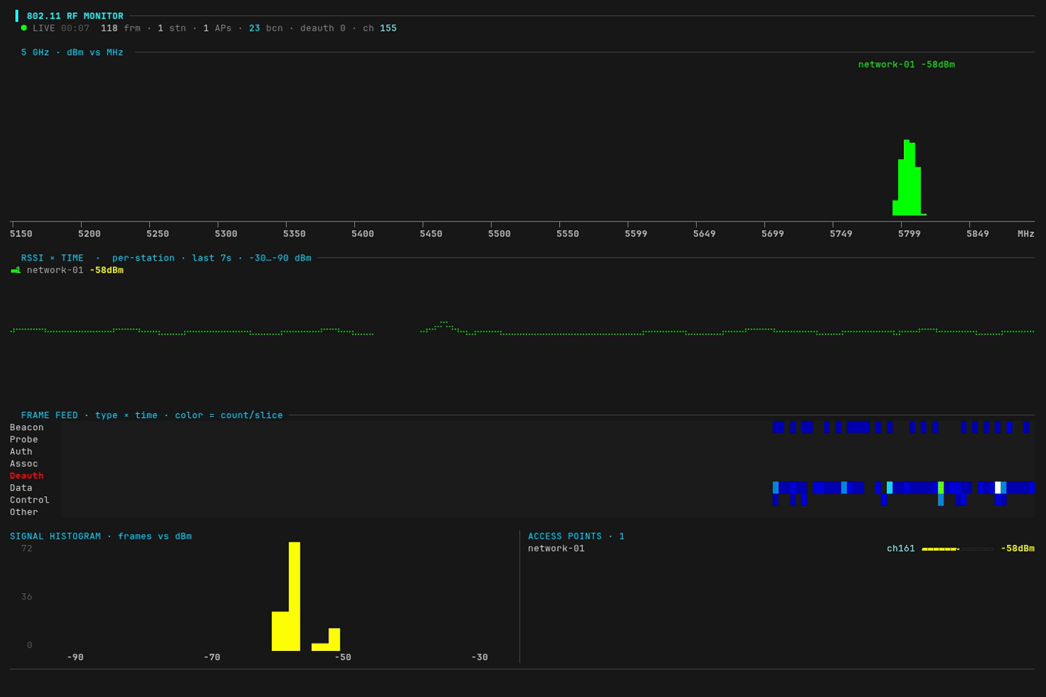 airtop running in anonymize mode