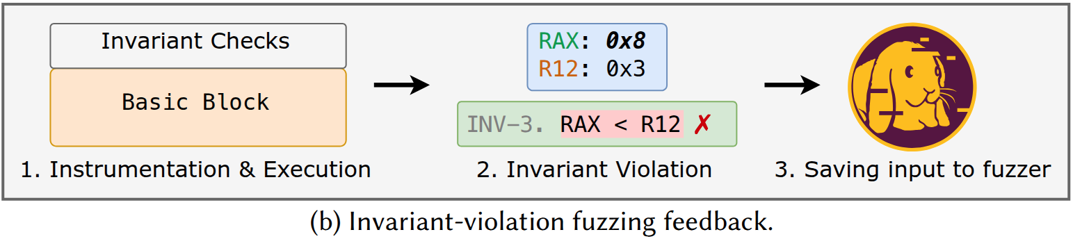 Flujo de trabajo de Binvariants