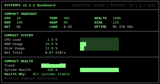 SystempiCompactCrt
