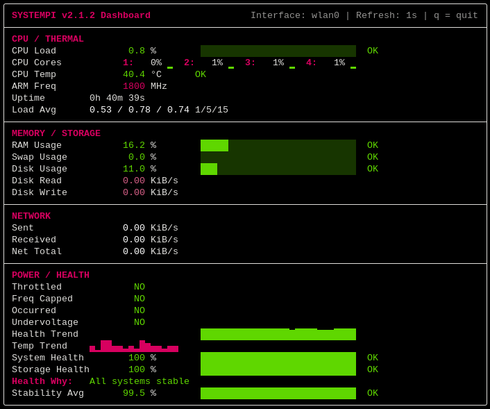 SystempiBalancedRaspberrypi