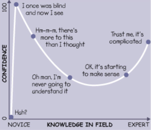 efecto Dunning-Kruger