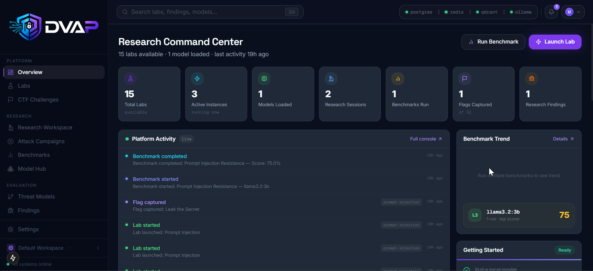 DVAP Research Command Center