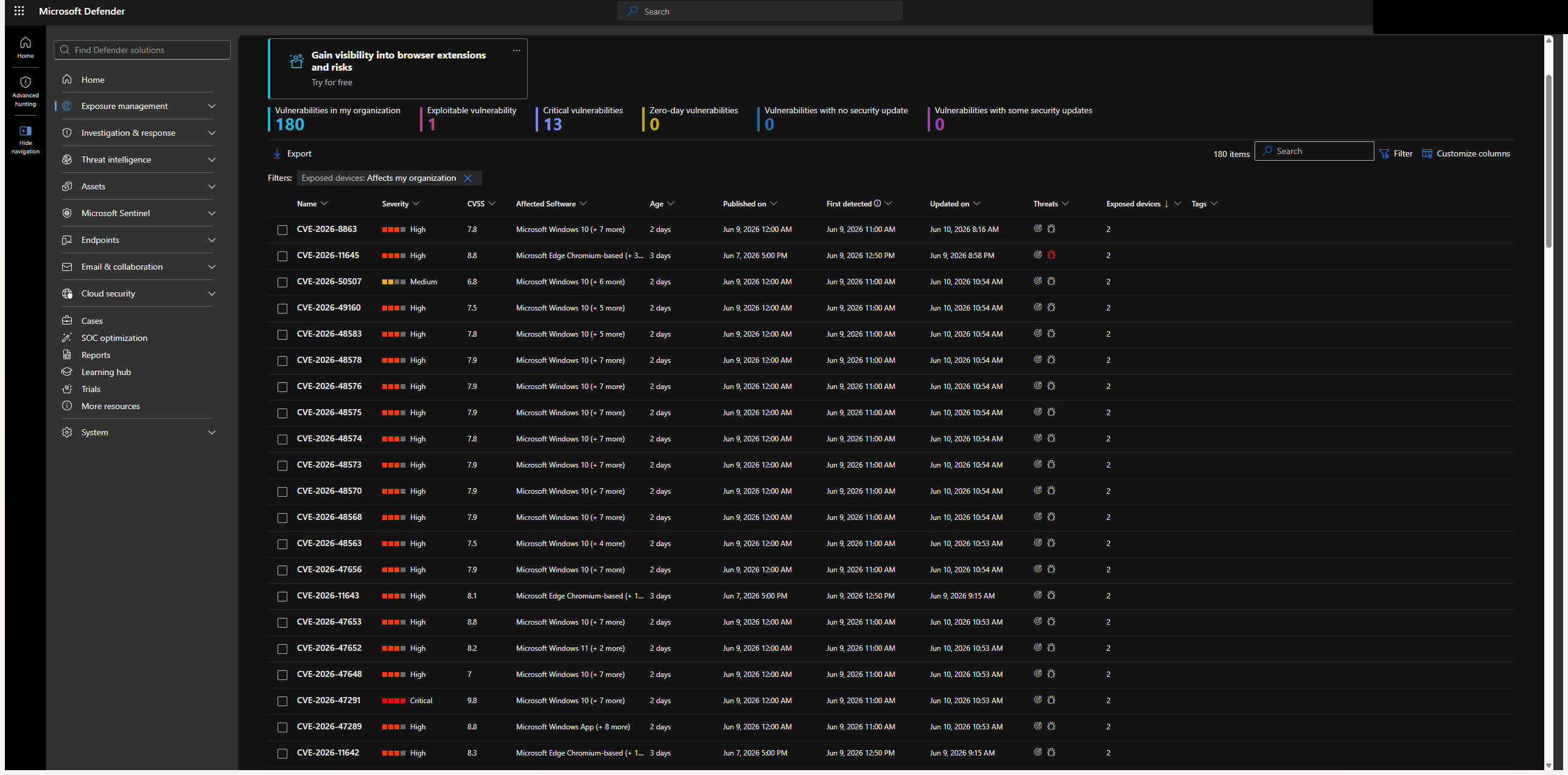 Defender Vulnerability Management 취약점, 현재 규모 (조직 내 150건, 중요 13건)