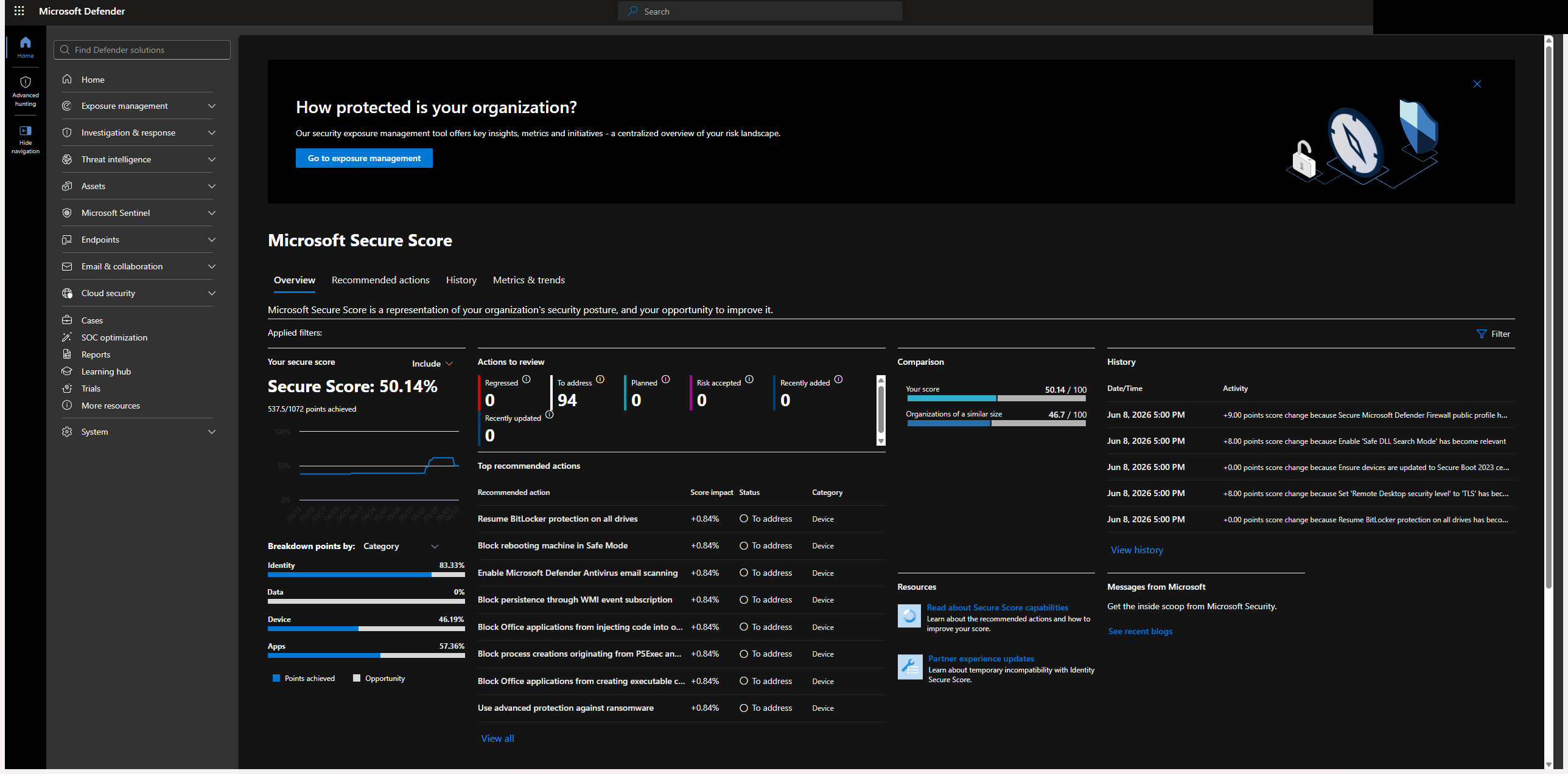 Microsoft 365 Secure Score, 현재 상태 (50.14%, 검토할 조치 94건)