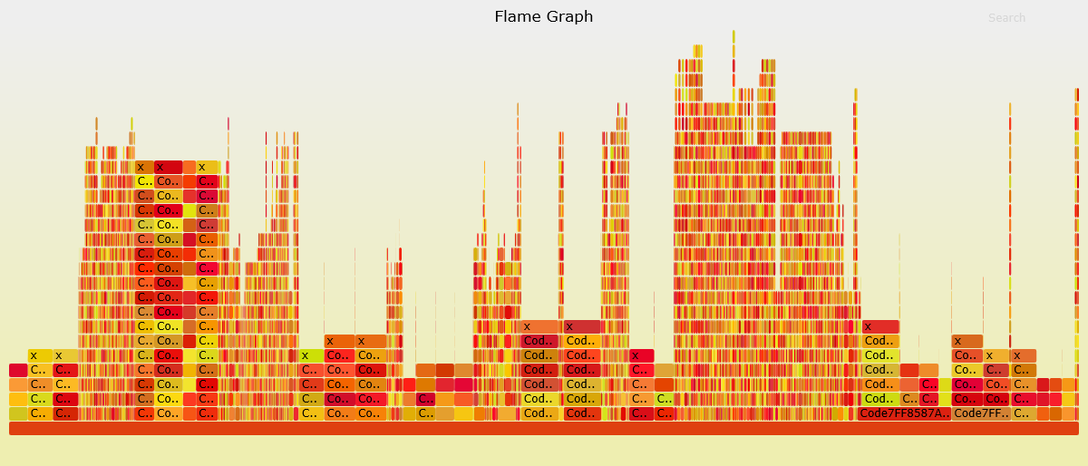 Flame graph senza simboli