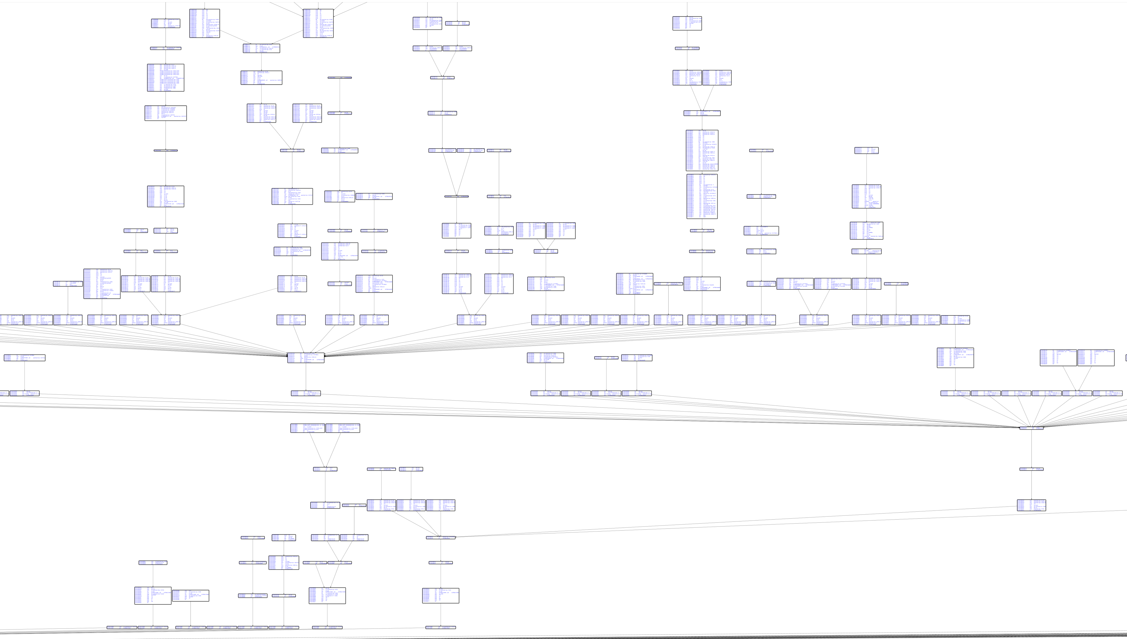 Grafico BB con disassemblaggio