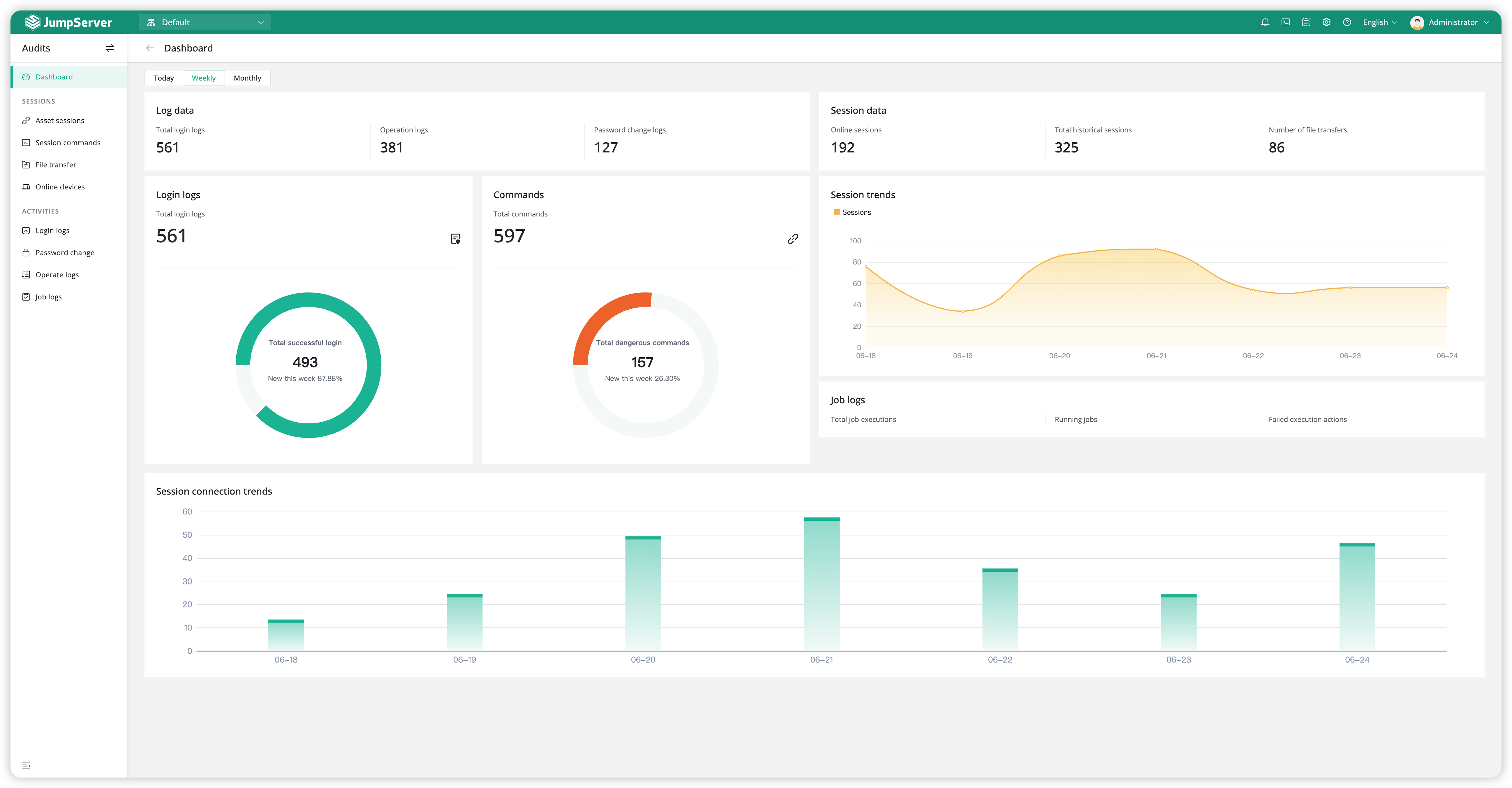 JumpServer Audits
