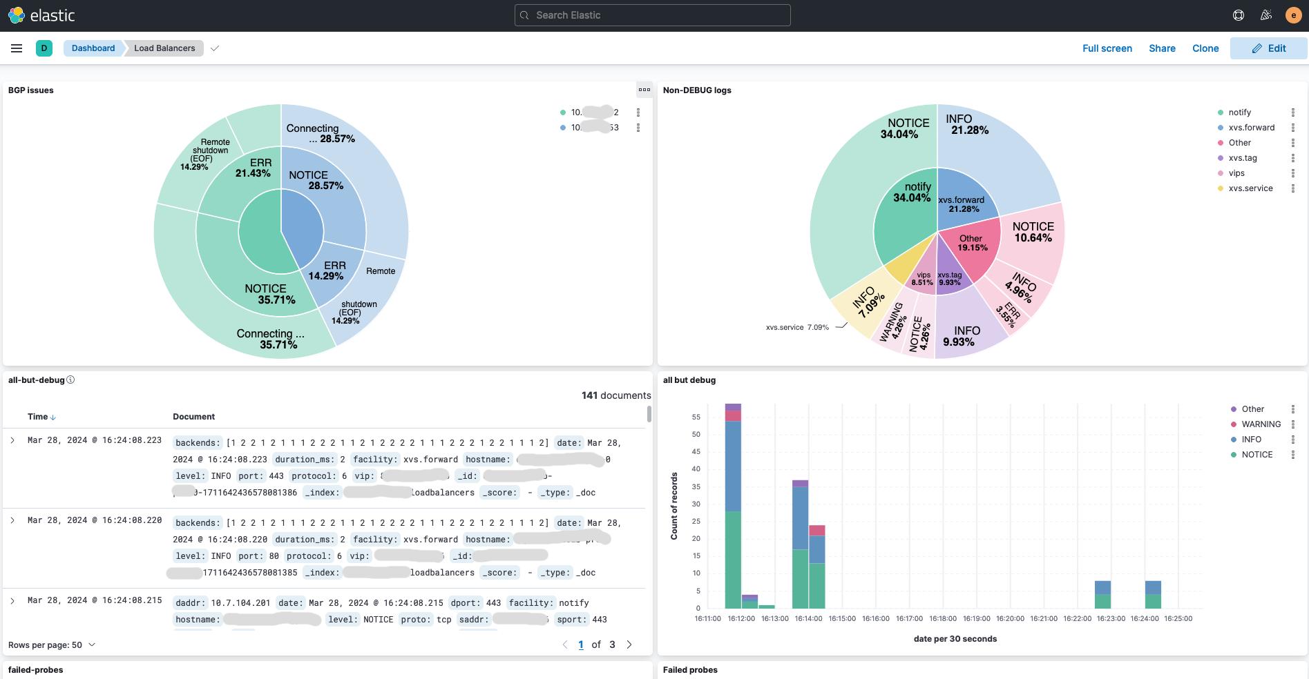 Kibana-Screenshot