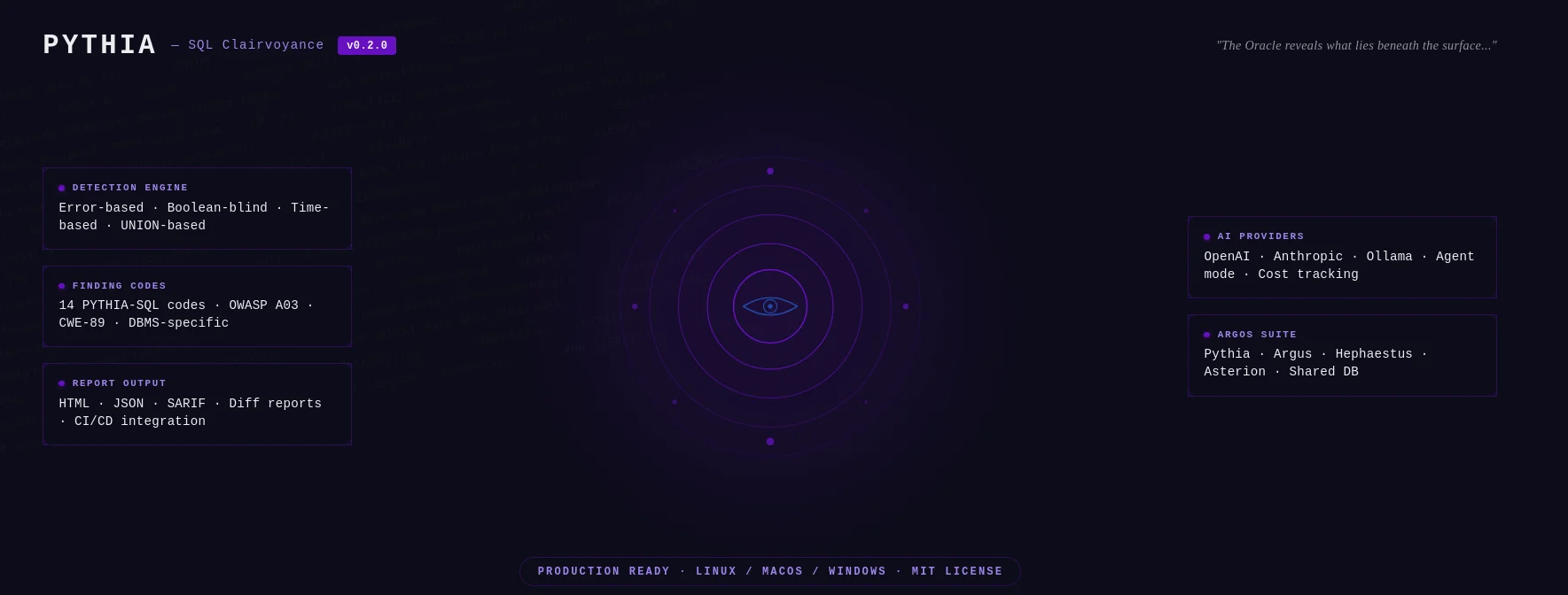 Pythia — استبصار SQL بطل