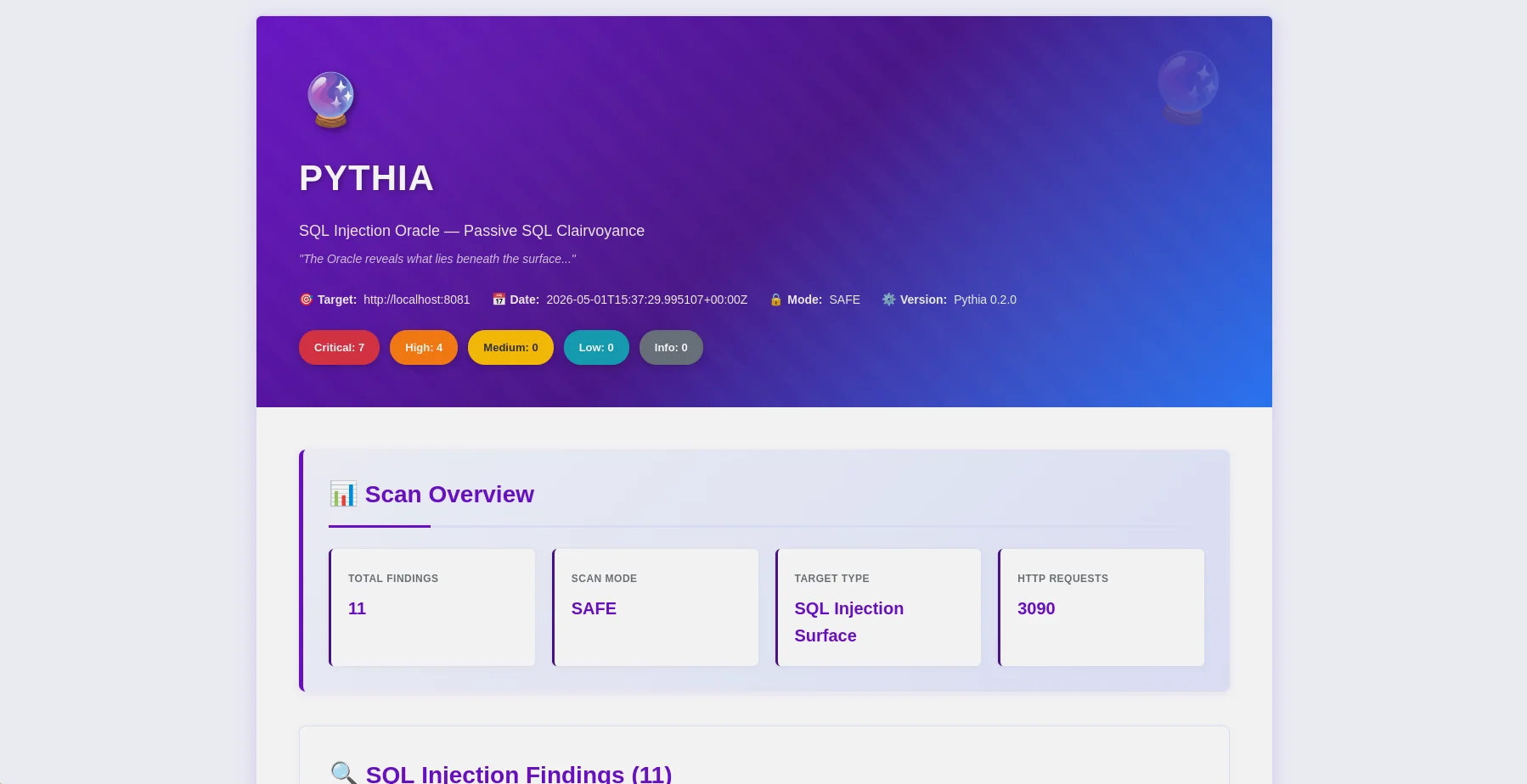 Pythia — نظرة عامة على تقرير HTML