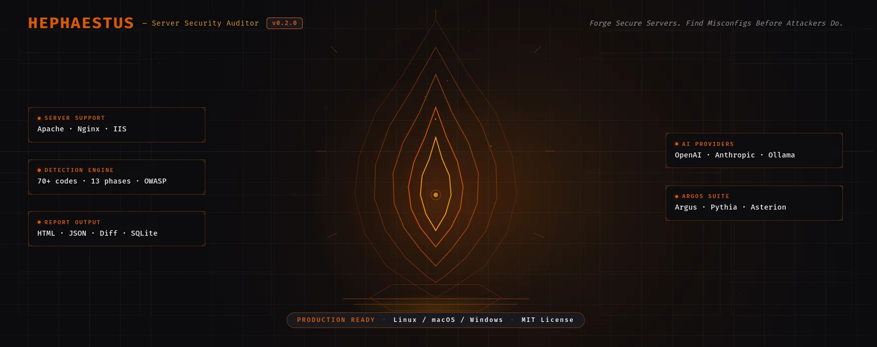 Hephaestus — Forgez des configurations de serveur sécurisées