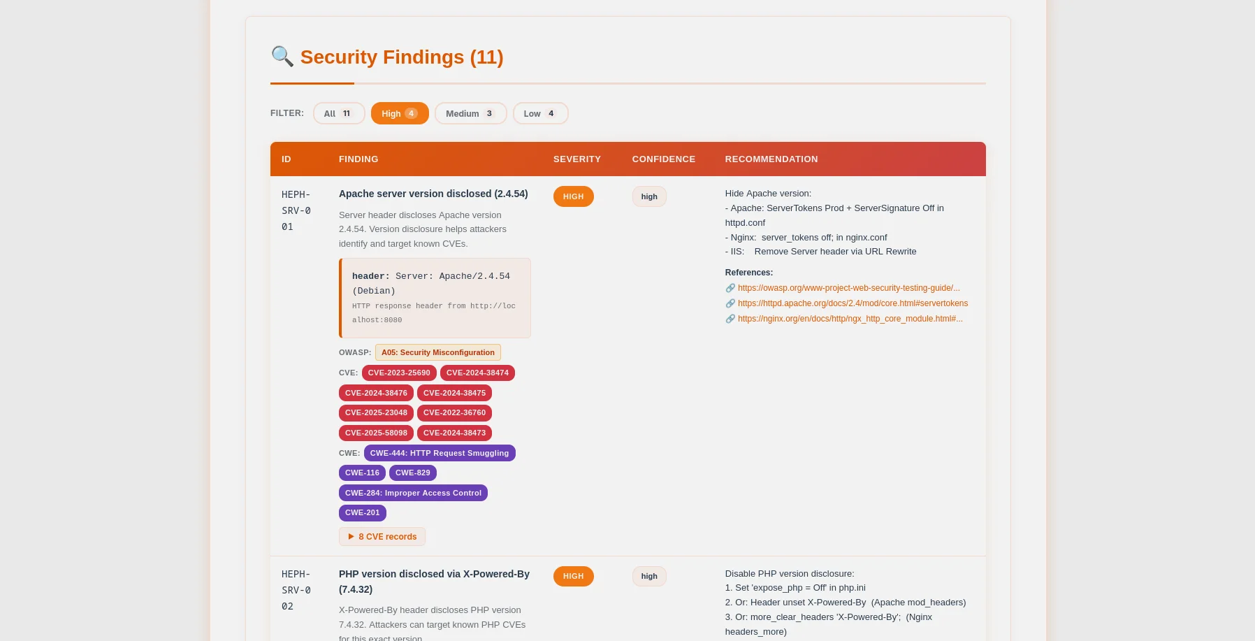 Hephaestus — tableau des constats avec badges CVE