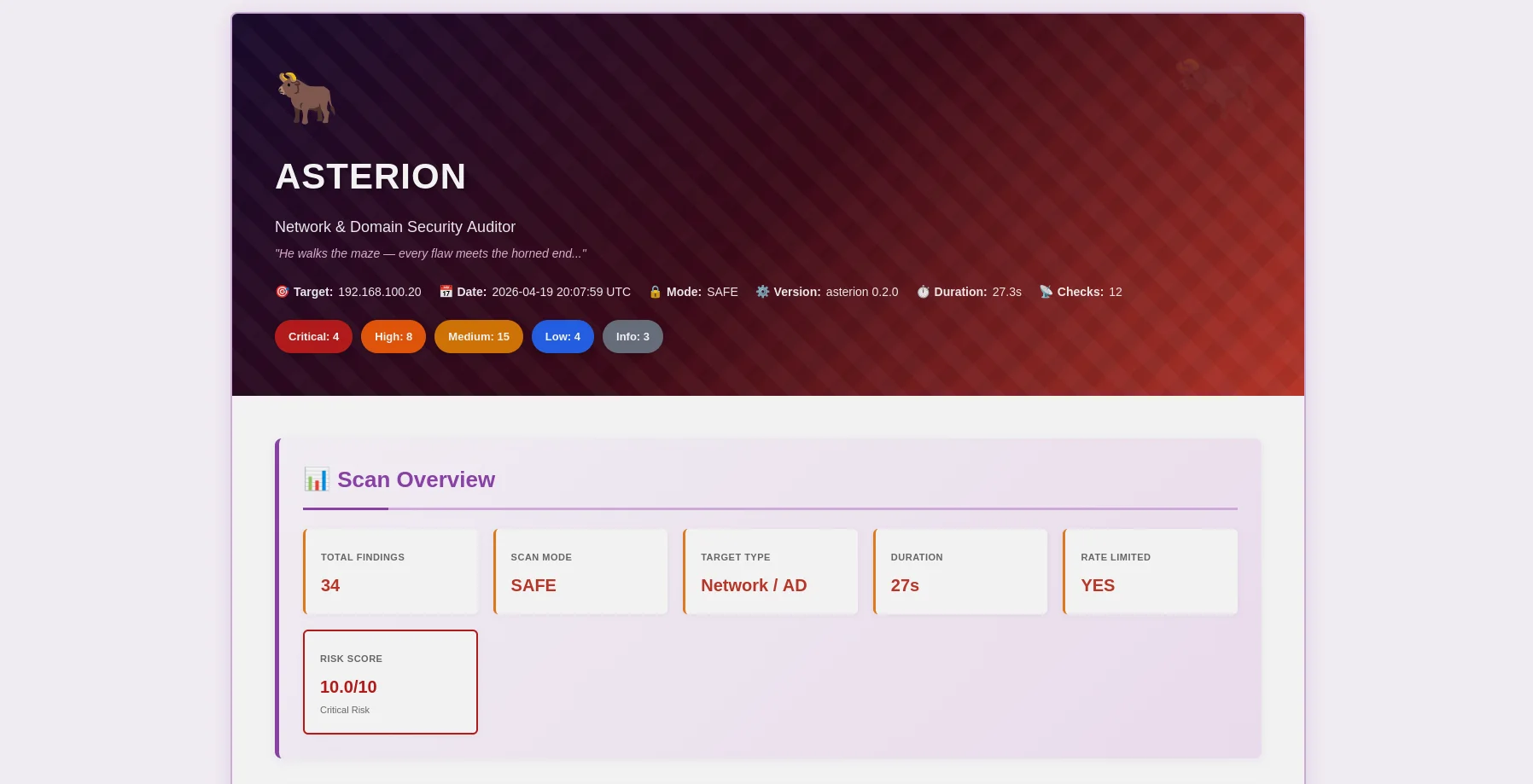 Asterion — HTML report with severity badges and AI analysis