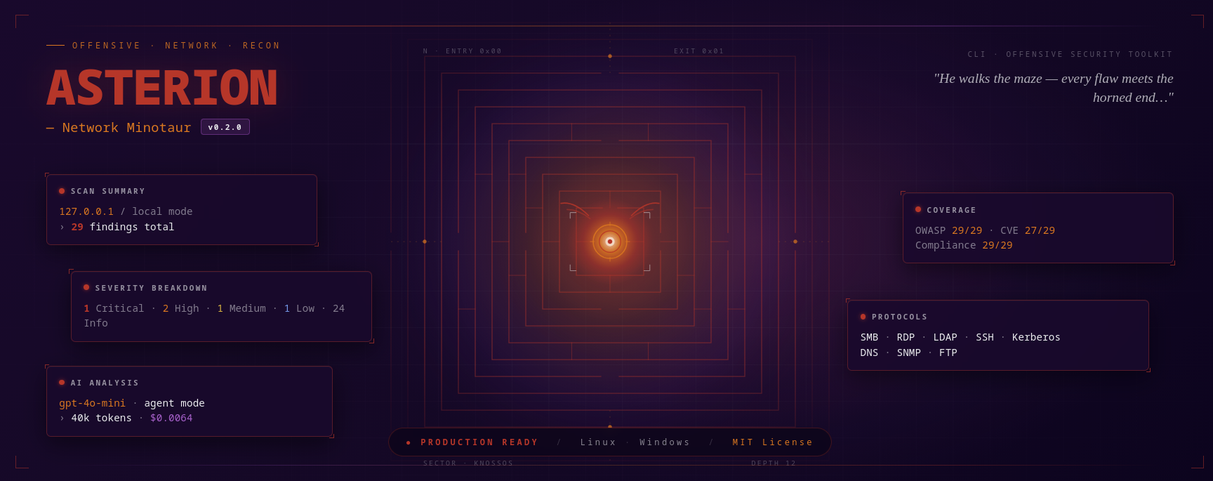 Asterion — He walks the maze, every flaw meets the horned end
