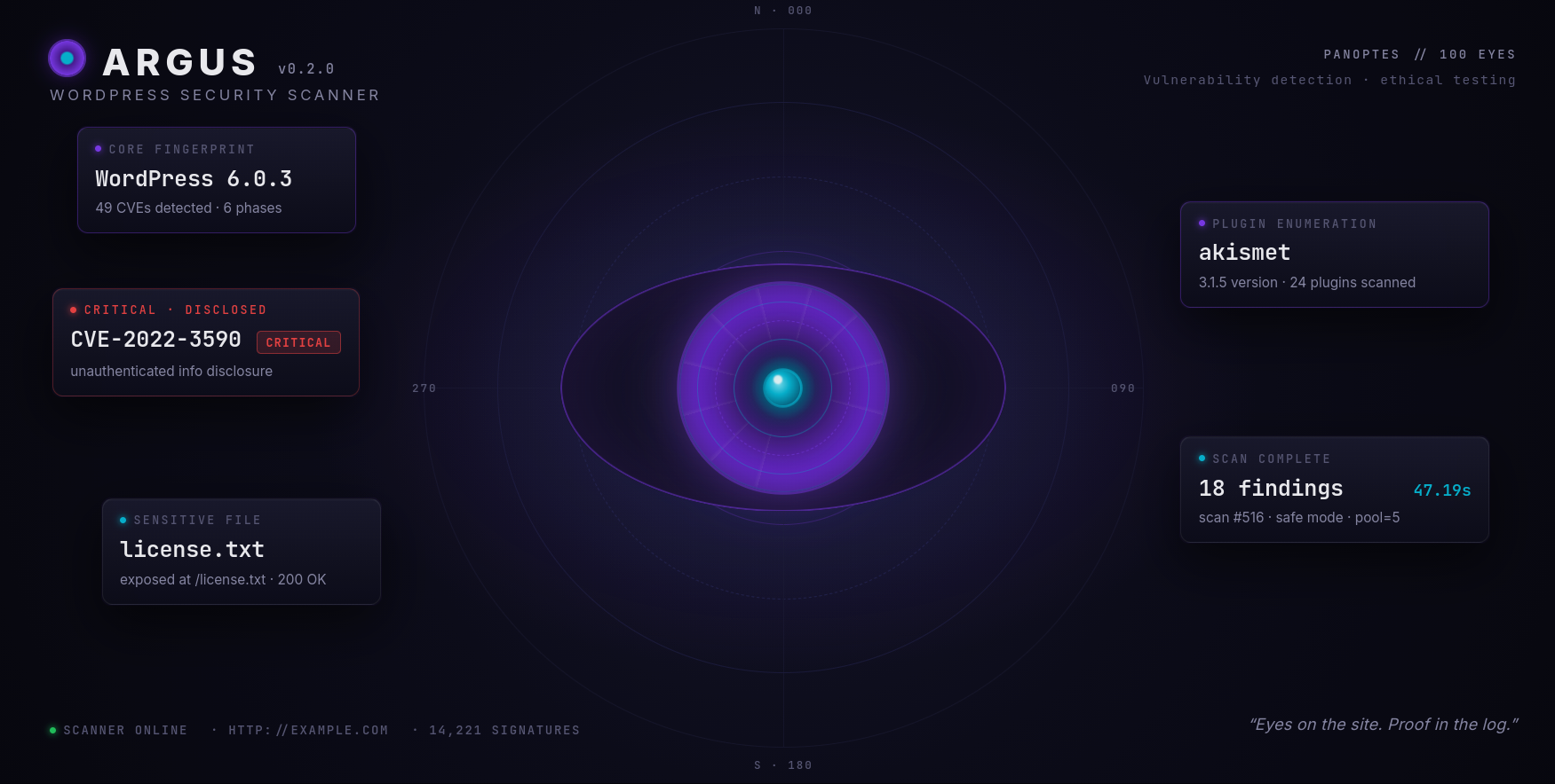 Argus — عين على الموقع، والدليل في السجل