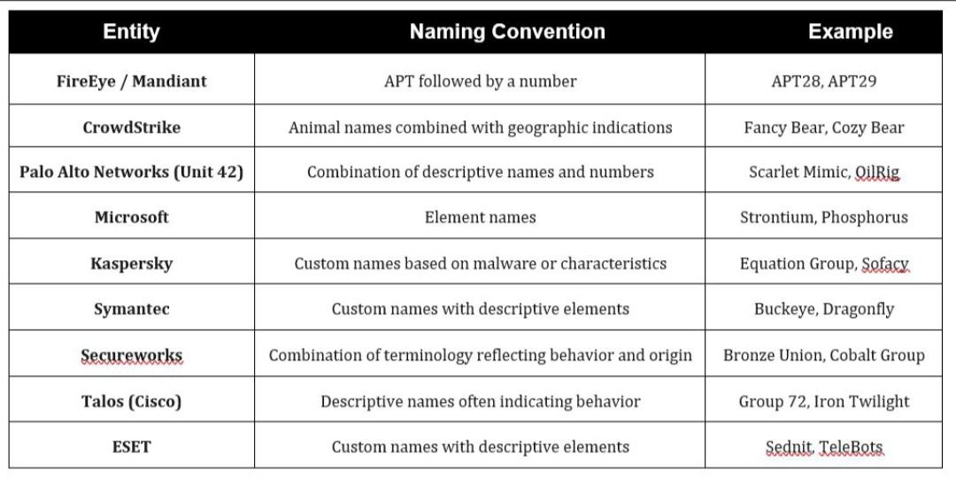 APTs-Adversary-Simulation preview