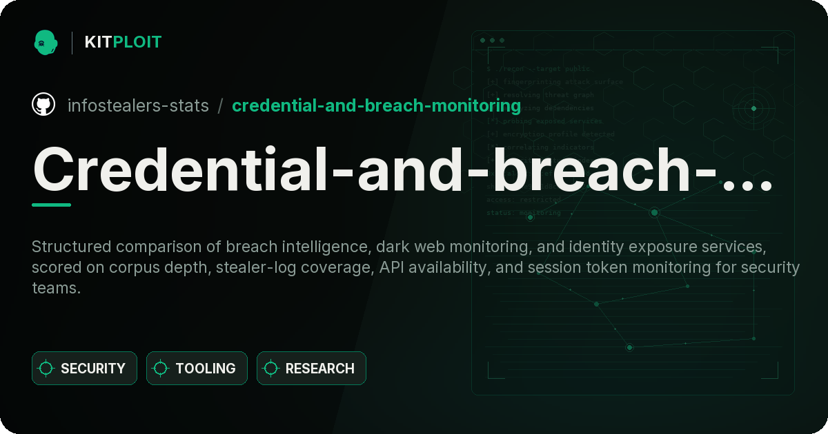 Credential-and-breach-monitoring preview
