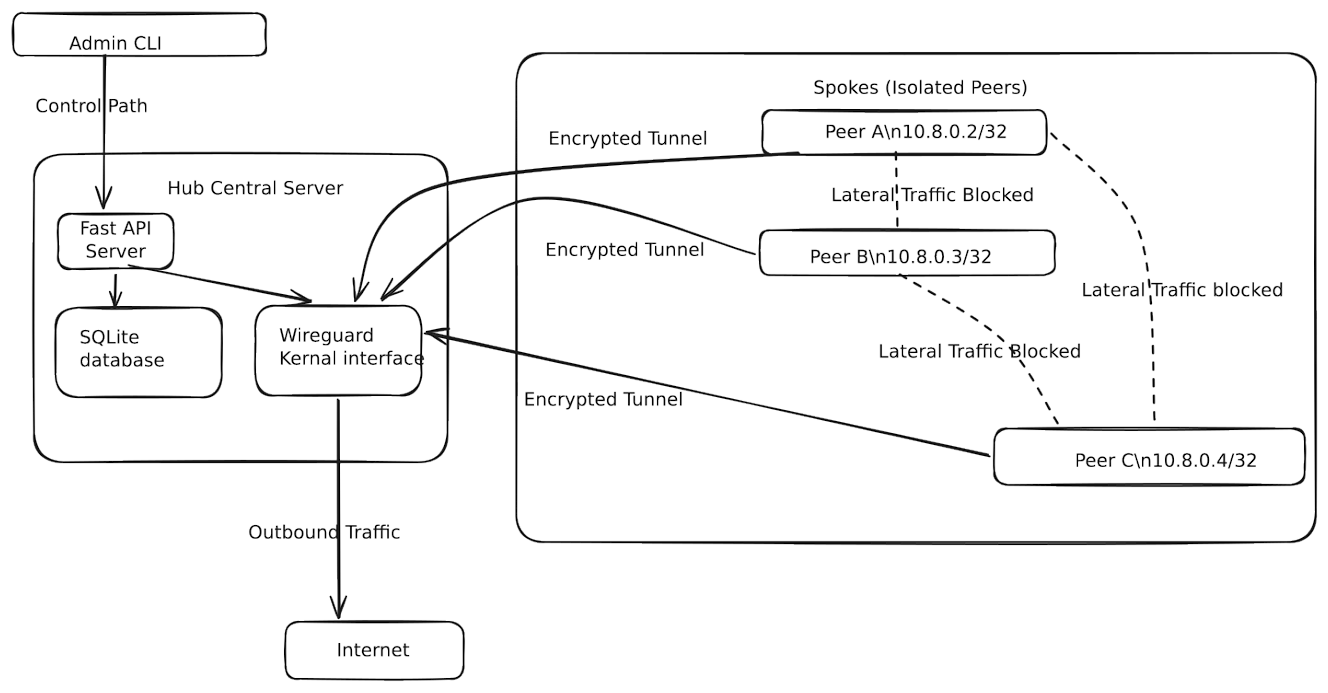 safenet-soho-security-framework preview