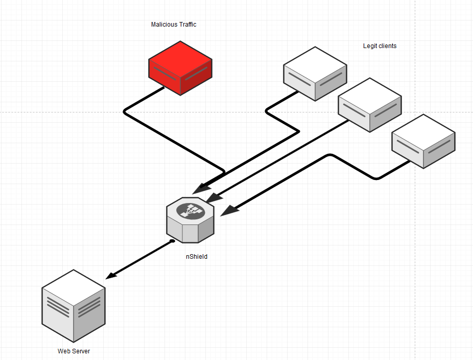 net-Shield preview