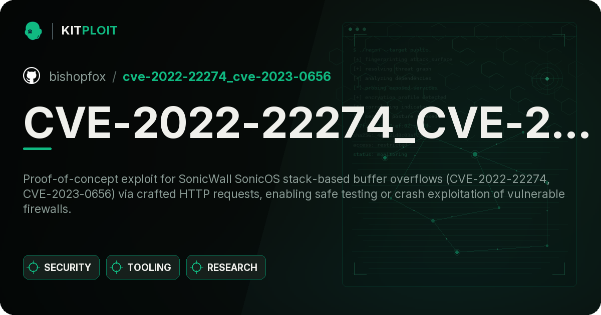 CVE-2022-22274_CVE-2023-0656 preview