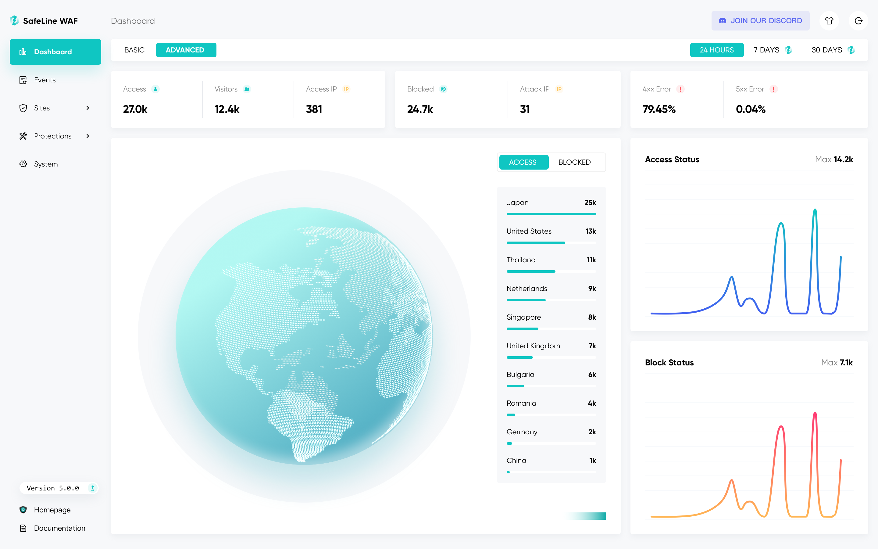SafeLine preview
