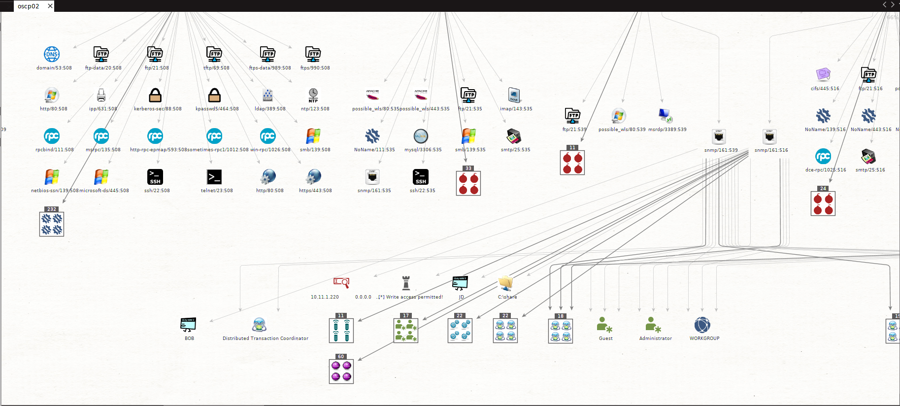 msploitego preview