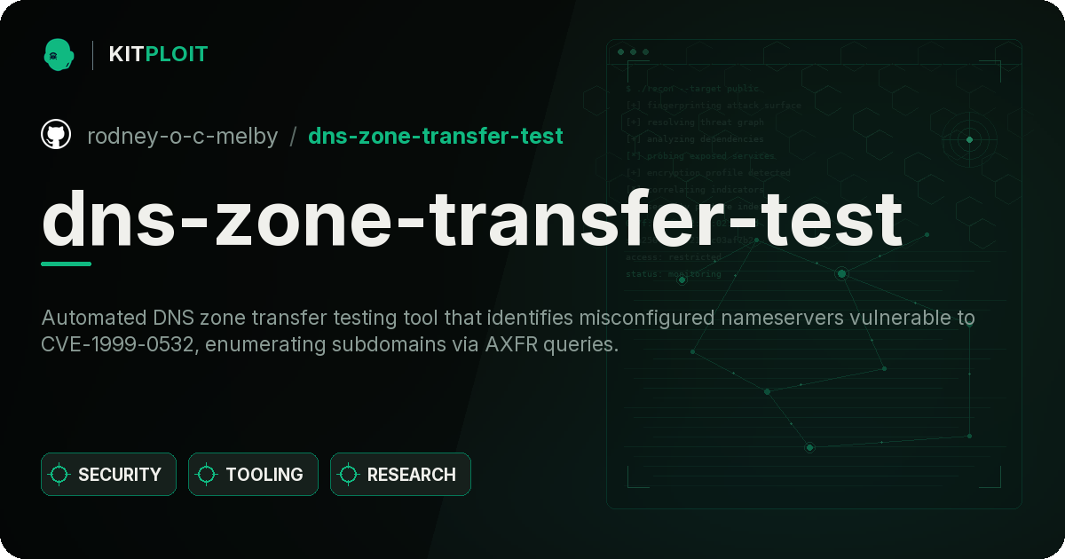 dns-zone-transfer-test preview