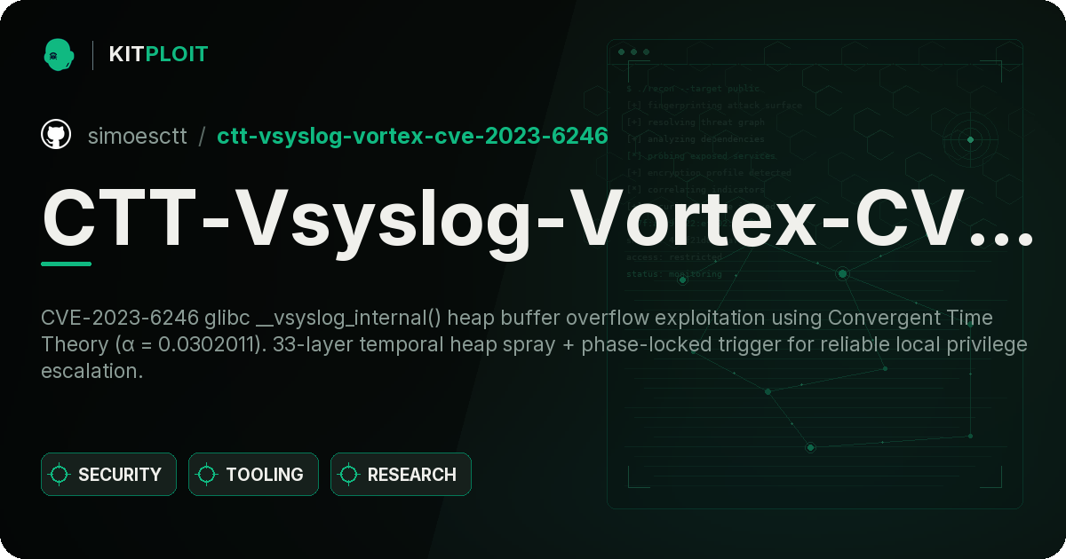 CTT-Vsyslog-Vortex-CVE-2023-6246 preview