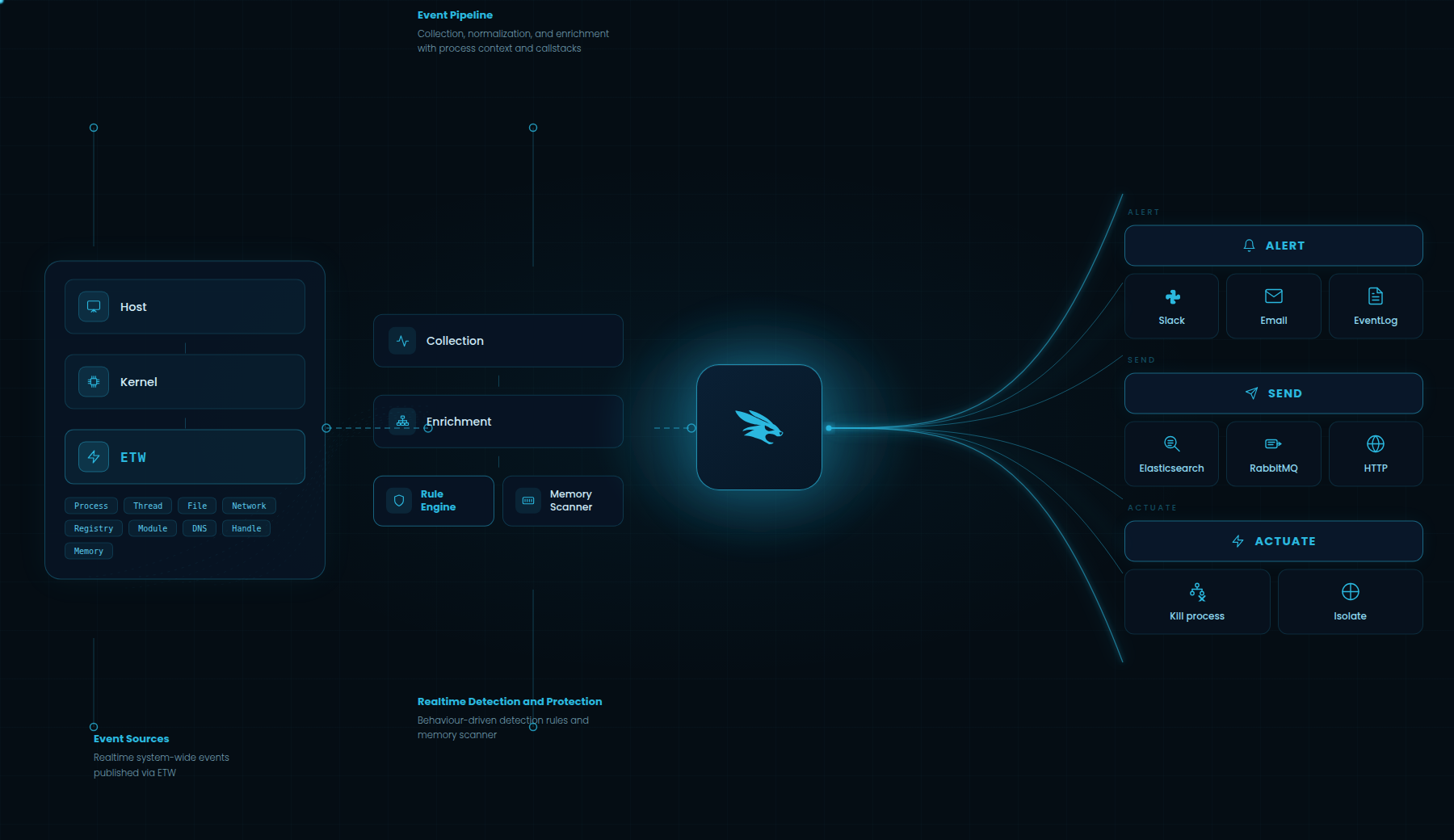 fibratus preview